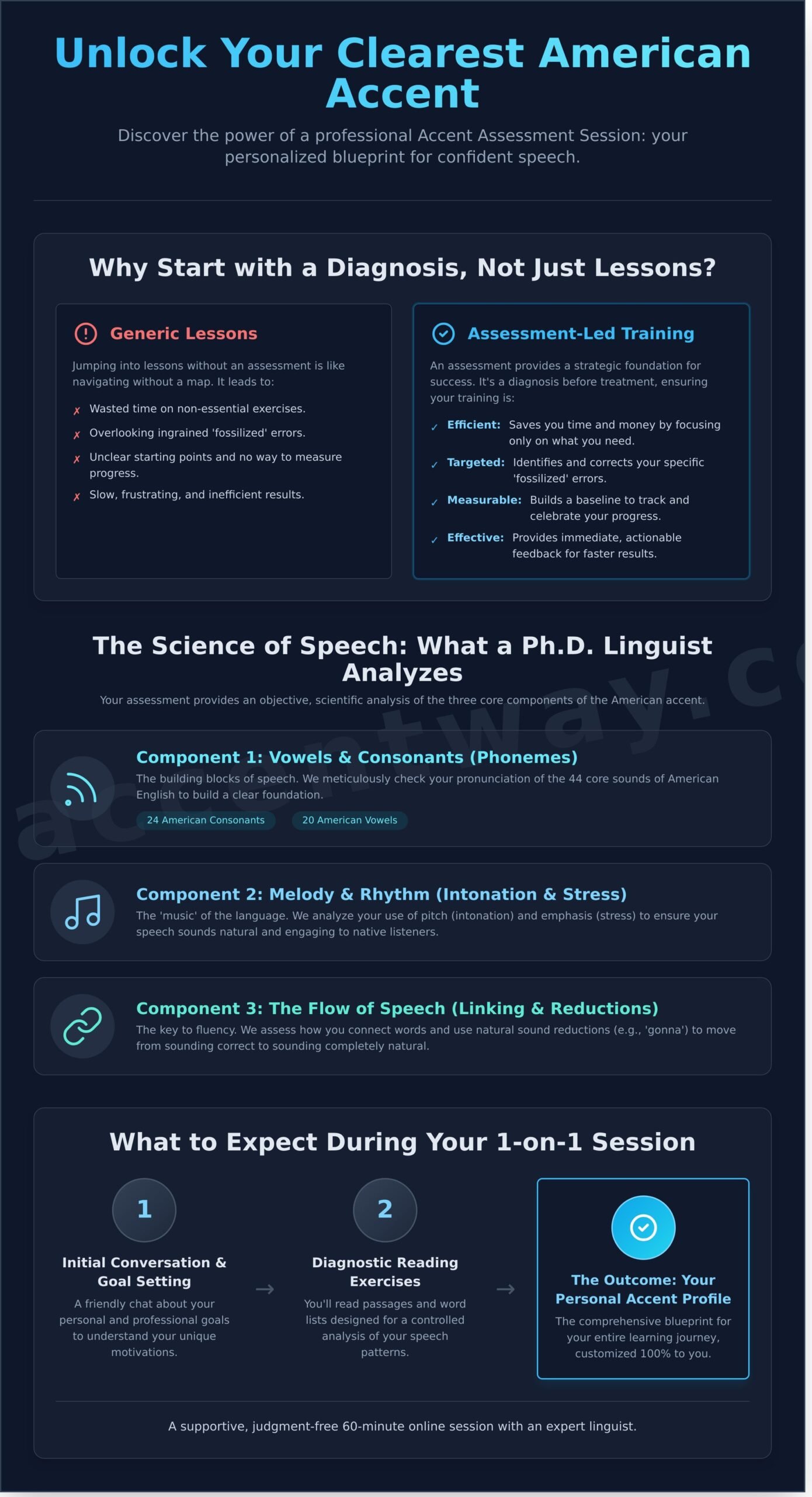 Accent Assessment Session: Your Blueprint for American Accent Mastery