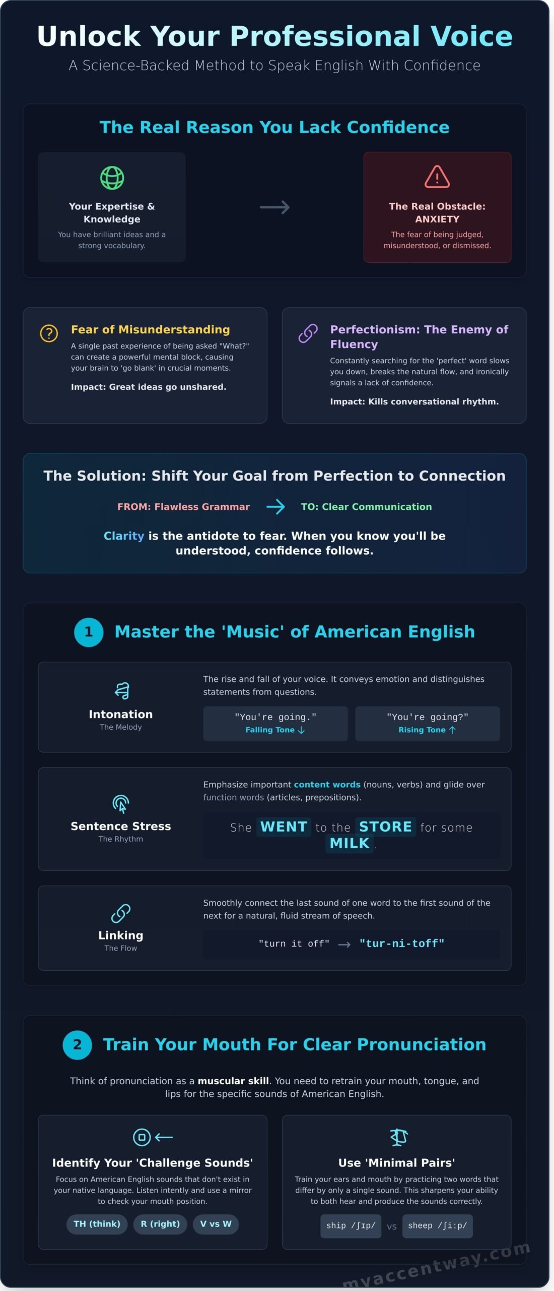 How to Speak English Confidently: A 5-Step Method for Professionals