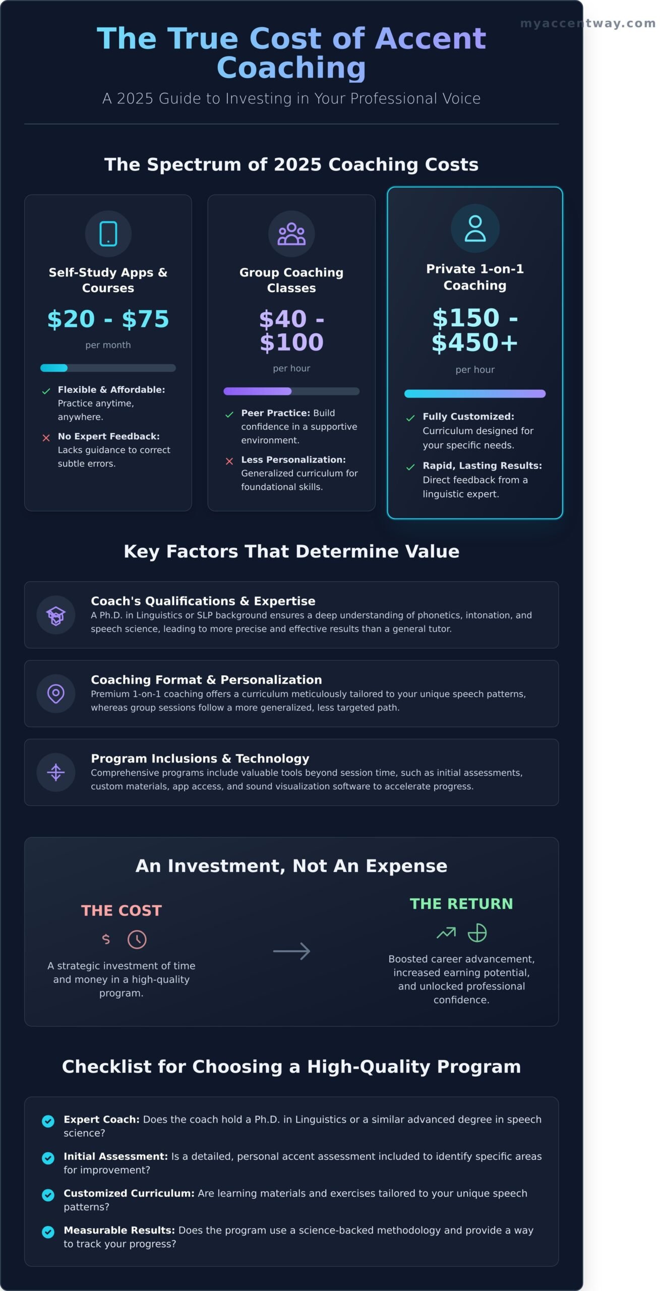 Accent Reduction Coaching Cost: A Complete 2026 Pricing Guide