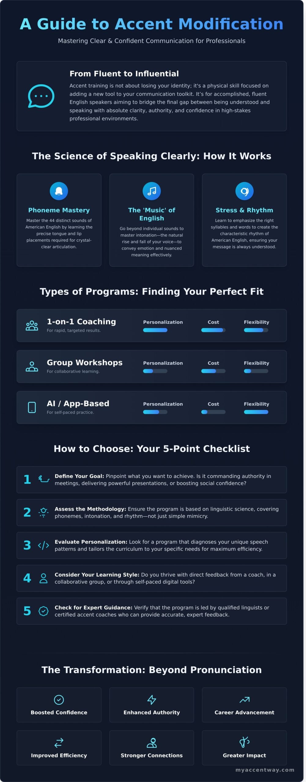 Accent Reduction Programs: A Guide to Confident American English