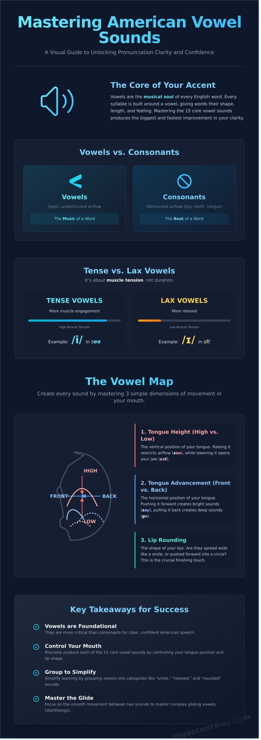 American Vowel Sounds: The Ultimate Guide by a Ph.D. Linguist