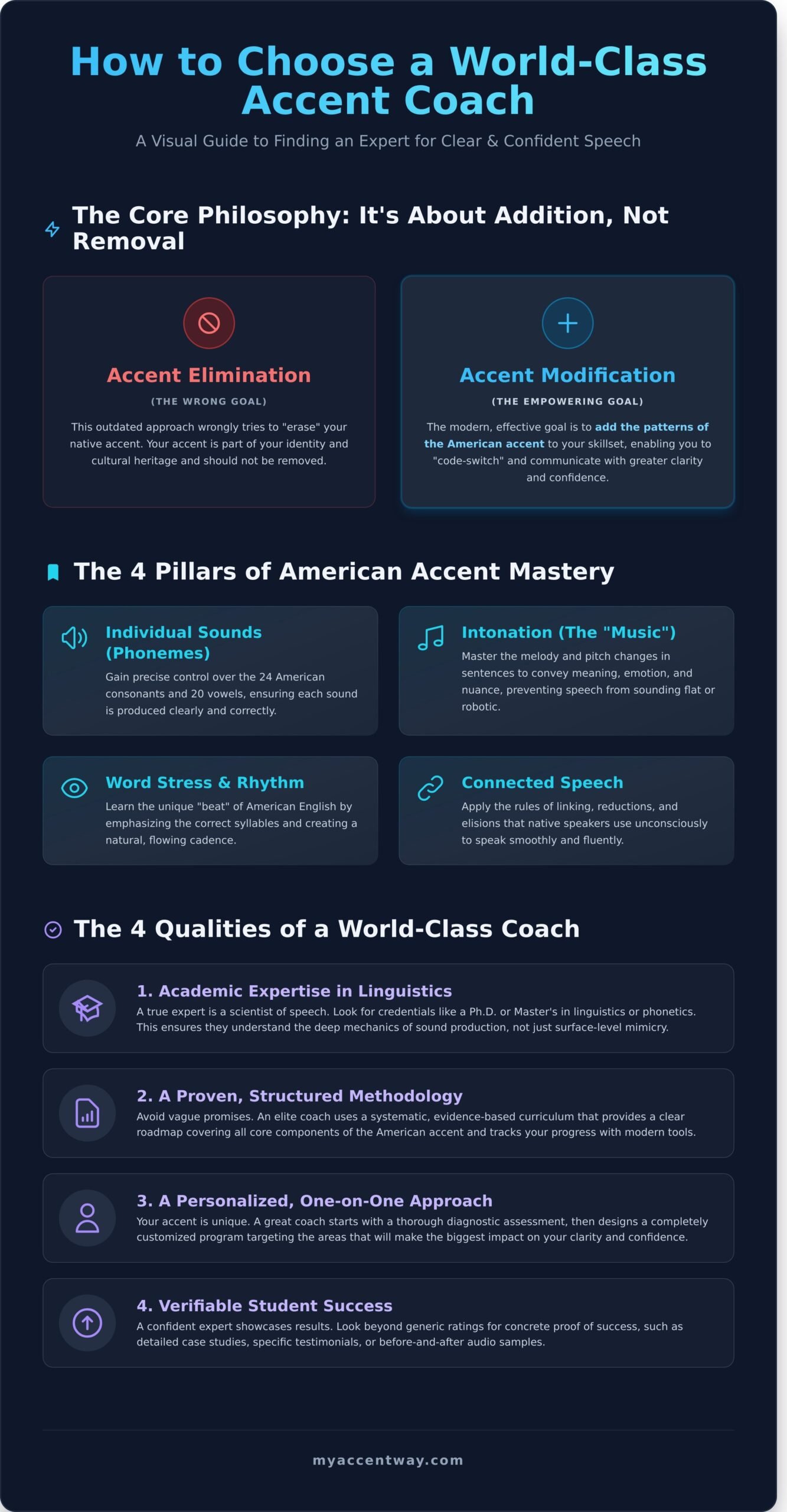 How to Find the Right Accent Reduction Coach: A Complete Guide