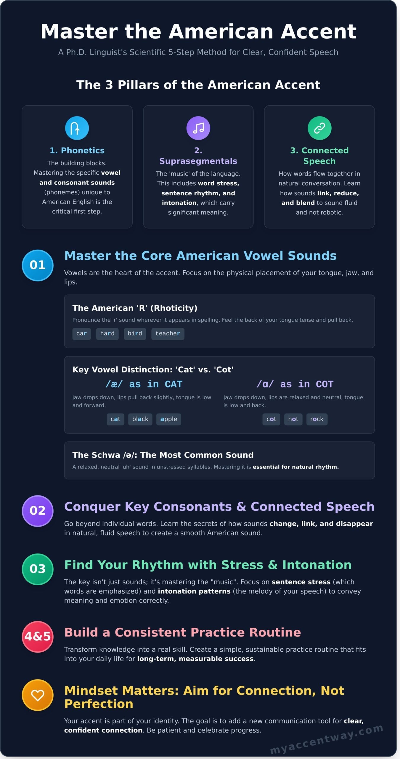How to Get an American Accent: A Linguist's 5-Step Method
