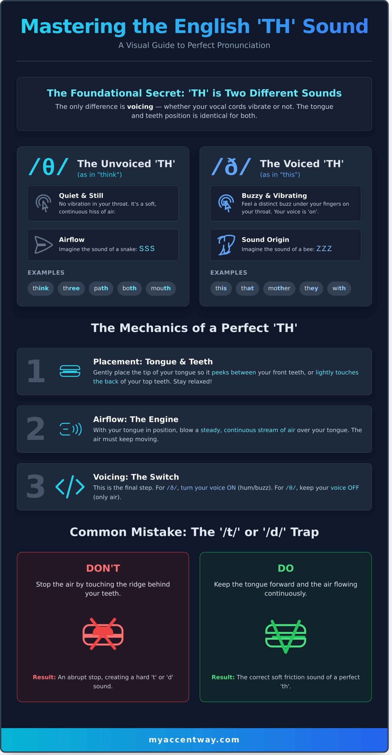 How to Pronounce the TH Sound: A Complete Guide for English Learners