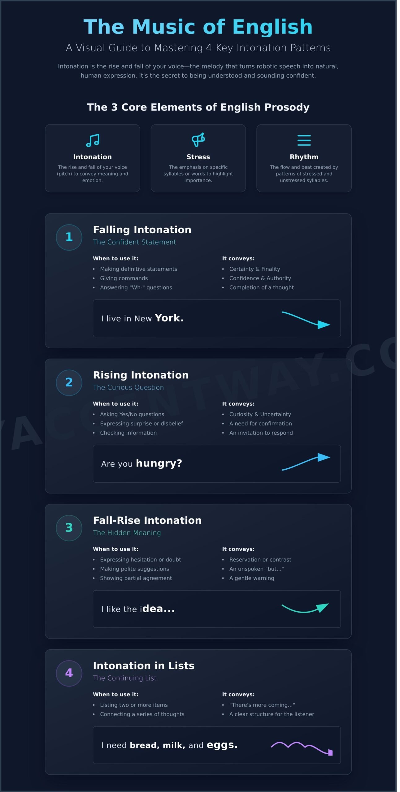 Master English Intonation Patterns: The Ultimate Guide to Sounding Natural