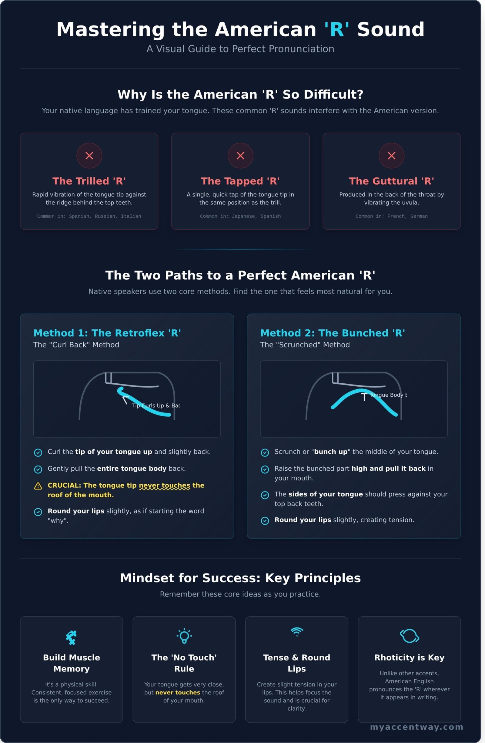 Master the American R Sound: Your Ultimate Guide for Clear Pronunciation