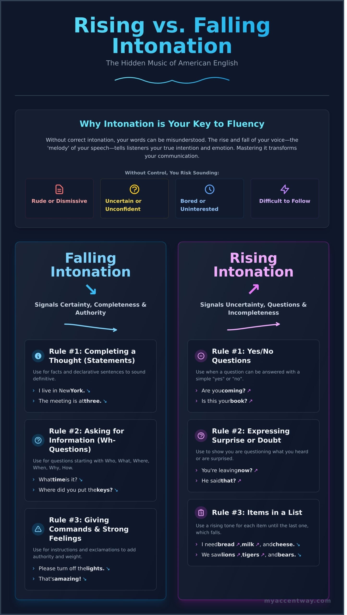 Rising vs. Falling Intonation: The Ultimate Guide to Sounding Natural in American English