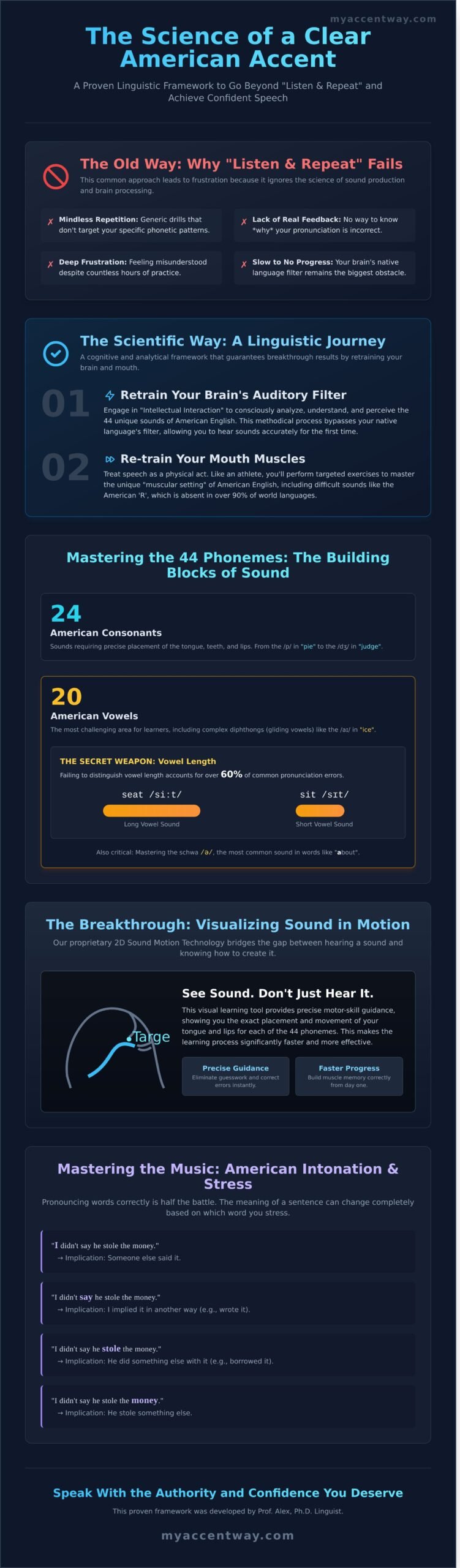 How to Improve English Accent: A Scientific Approach to Mastering the American Sound in 2026