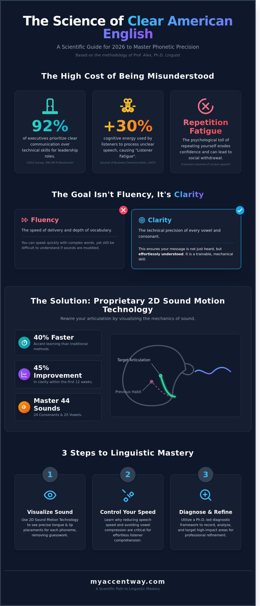 How to Improve English Speaking Clarity: A Scientific Guide for 2026