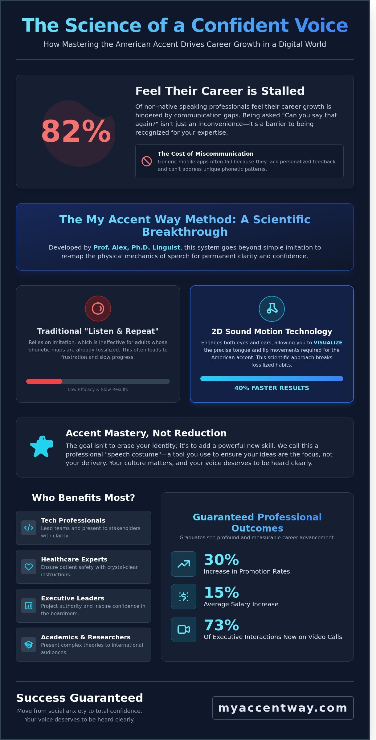 Mastering Clarity: A Guide to Online Accent Reduction Classes in 2026