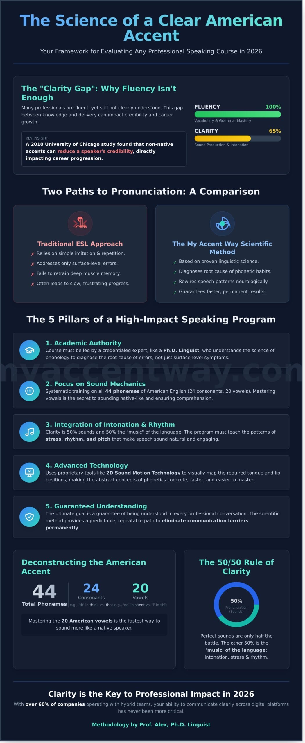 Mastering Clarity: How to Choose a Clear English Speaking Course in 2026