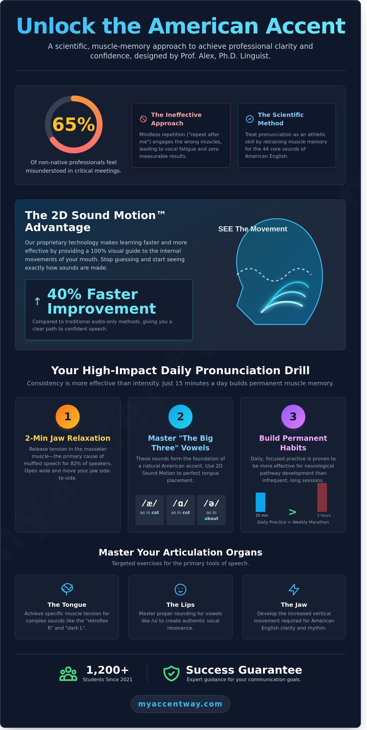 Mastering Clarity: The Ultimate Guide to Daily Pronunciation Exercises