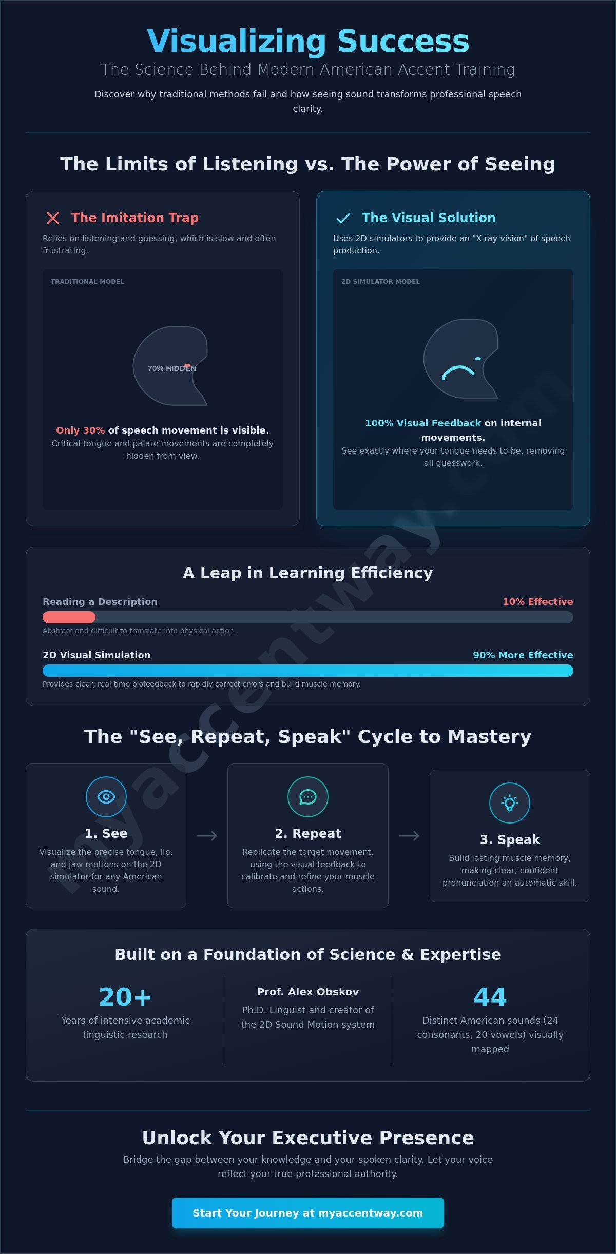 2D Sound Motion Technology for American Accent Training: The 2026 Guide to Speech Clarity