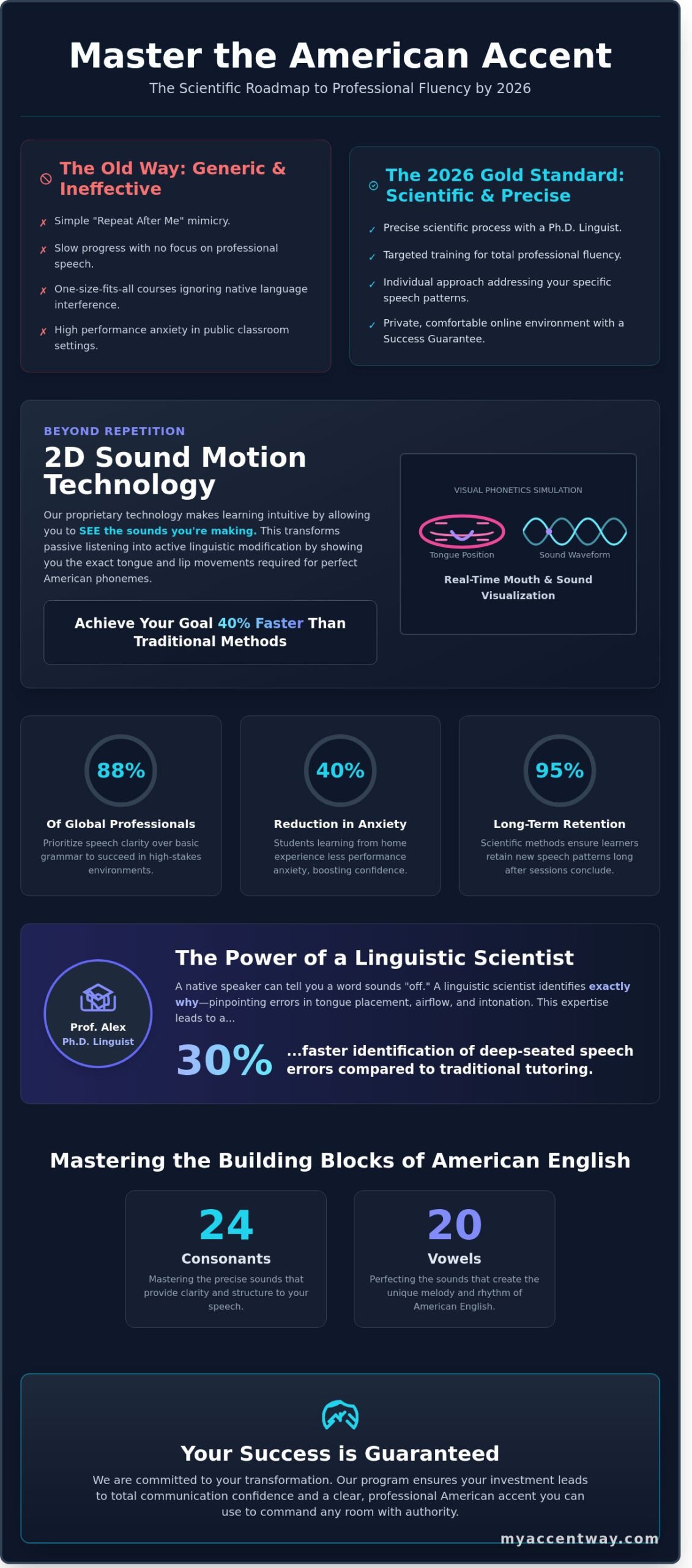 Accent Reduction Classes Online: Master the American Accent in 2026