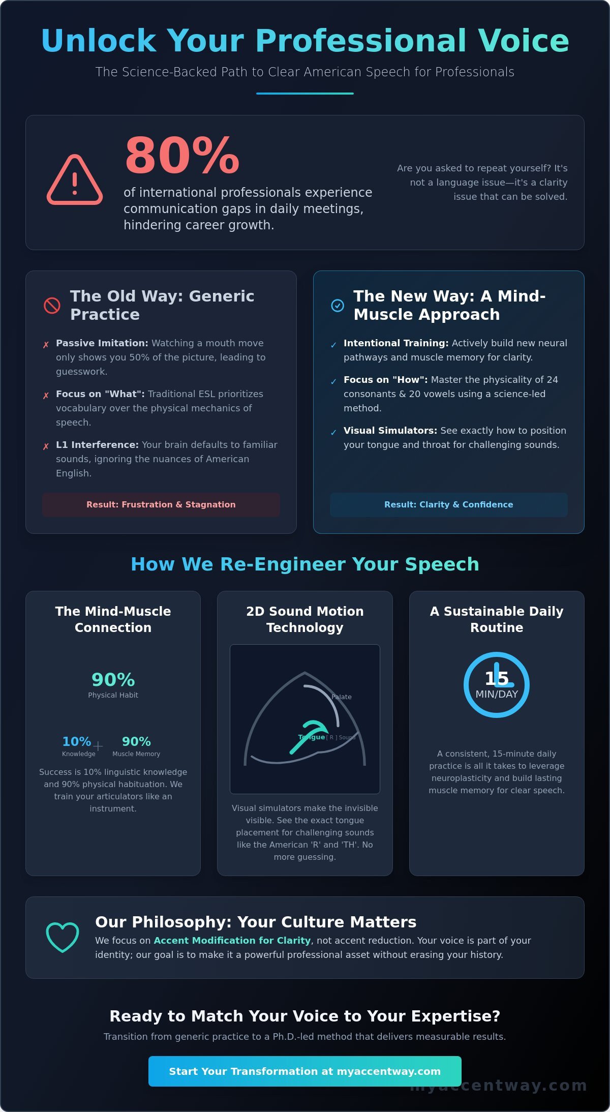 Accent Reduction Exercises for Adults: The Professional’s Guide to American Speech Clarity