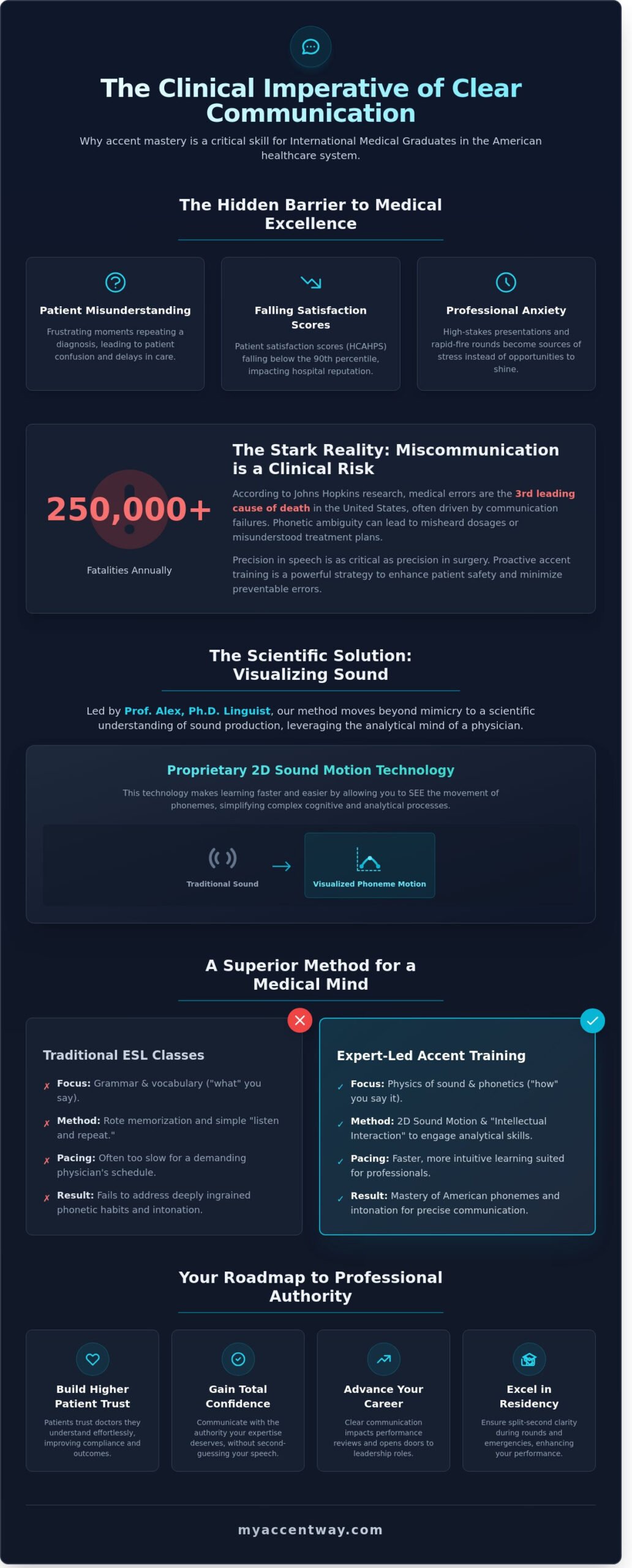 Accent Reduction for Doctors: The 2026 Guide to Clinical Communication Excellence