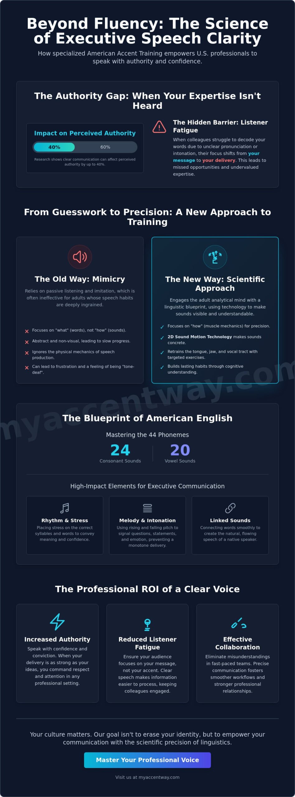 American Accent Training for U.S. Professionals: A Science-Backed Guide to Speech Clarity