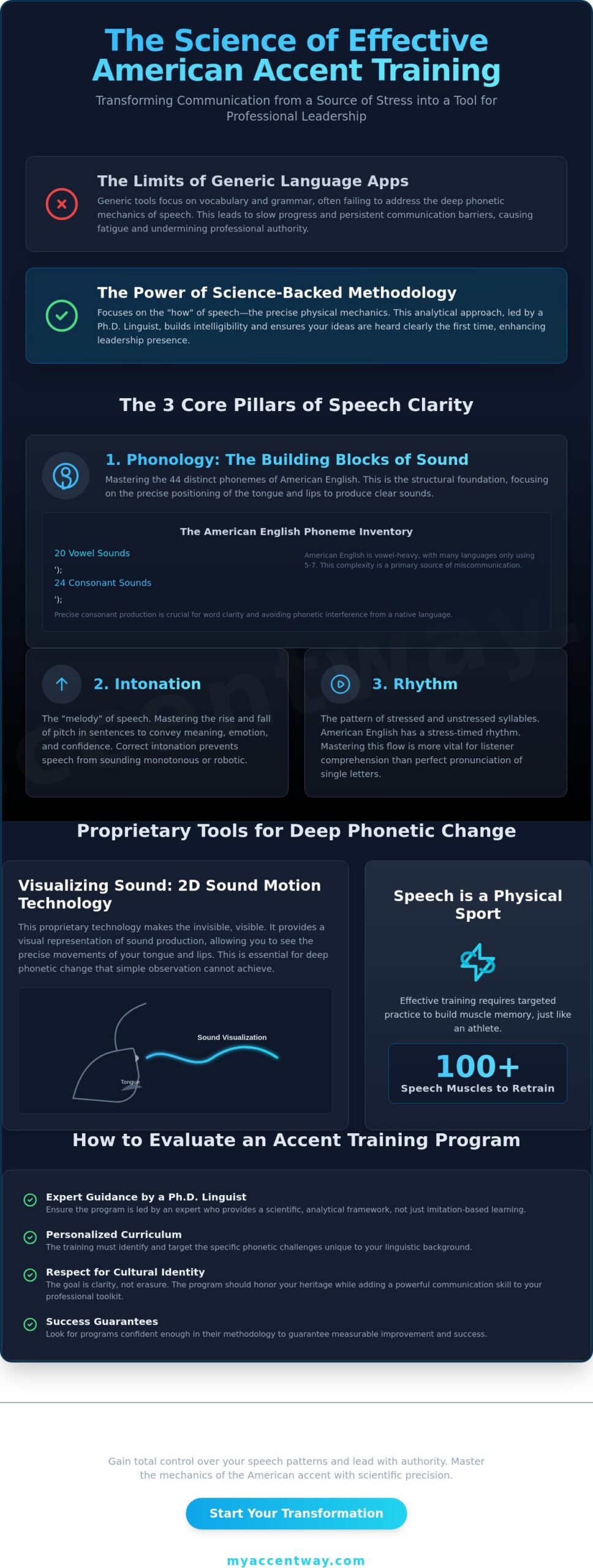 Effective American Accent Training: A Science-Backed Guide for Professionals