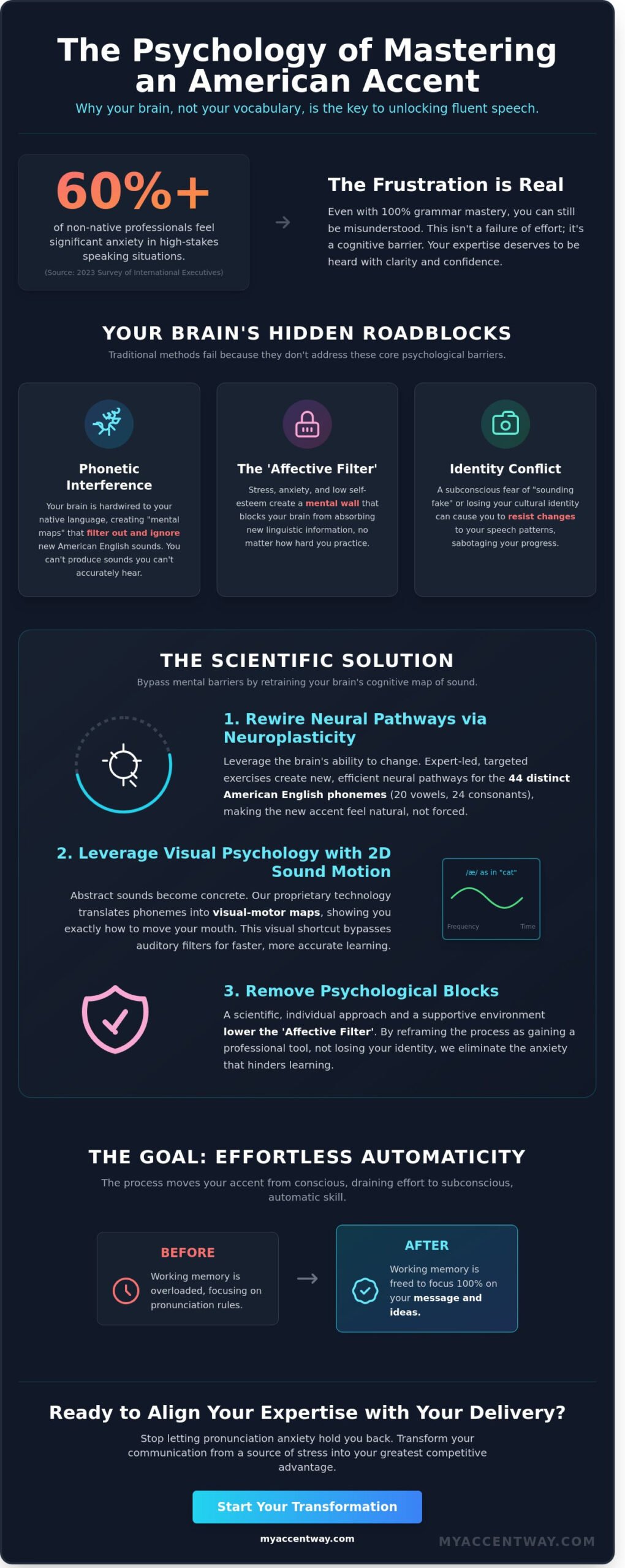 How Psychology is Important for American Accent Training: A Scientific Perspective