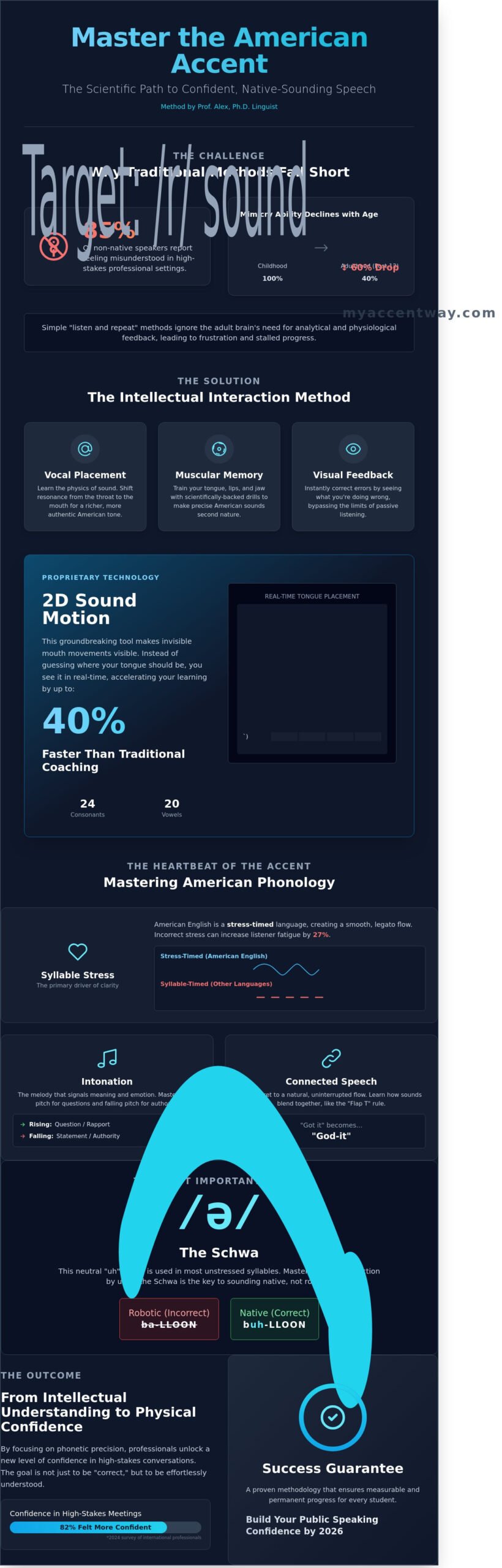 How to Sound More American: The Scientific Guide to Accent Mastery in 2026