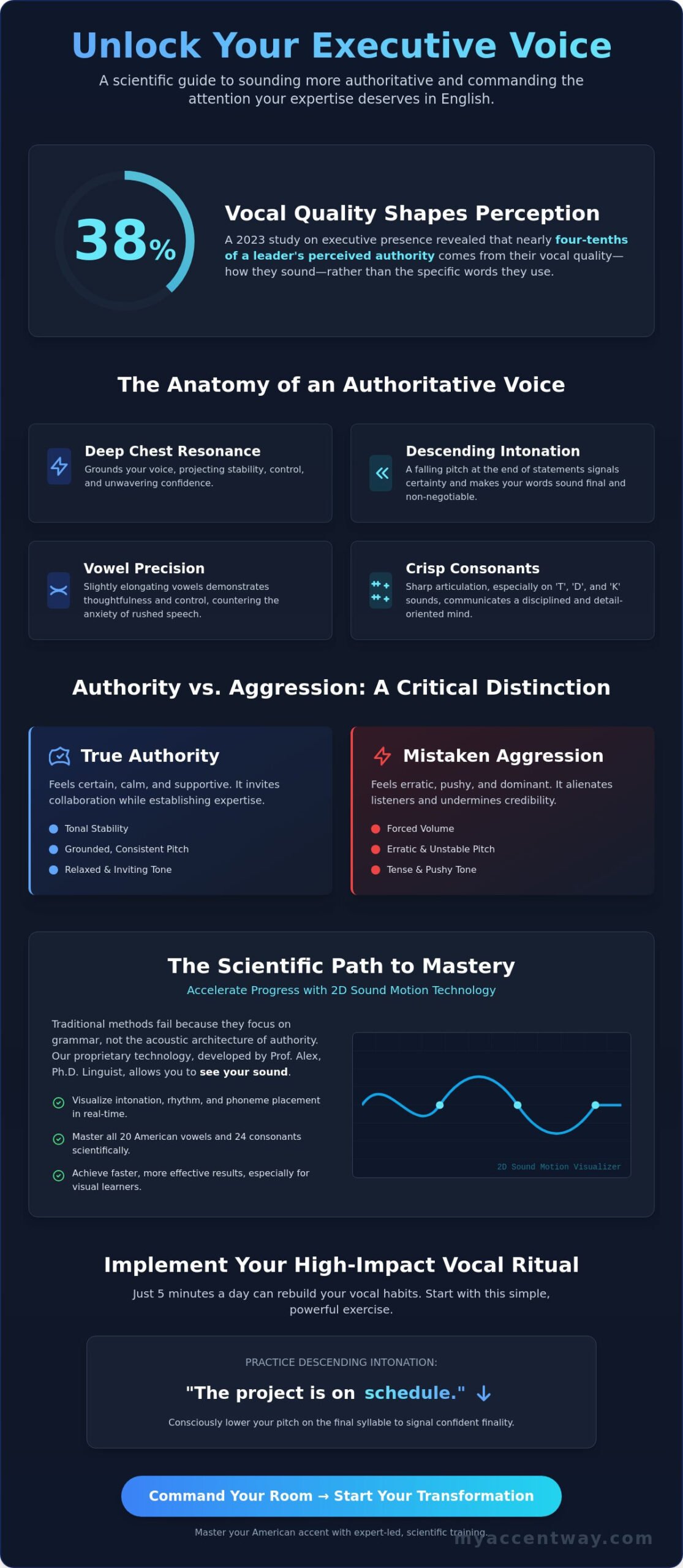 How to Sound More Authoritative in English: A Linguistic Guide for Professionals