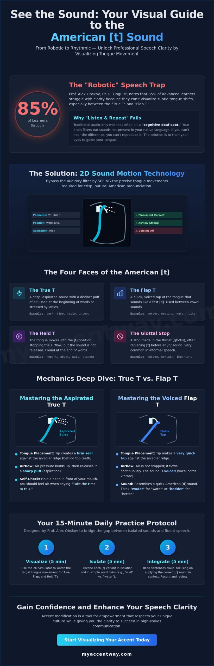 Practice American Sound [t] with 2D Sound Motion Simulator: A Professional Guide