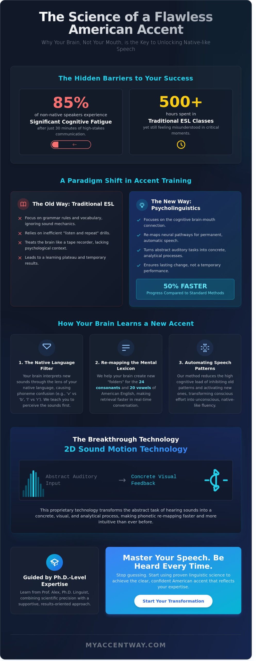 Psycholinguistics and Accent Reduction: The Science of Mastering the American Accent