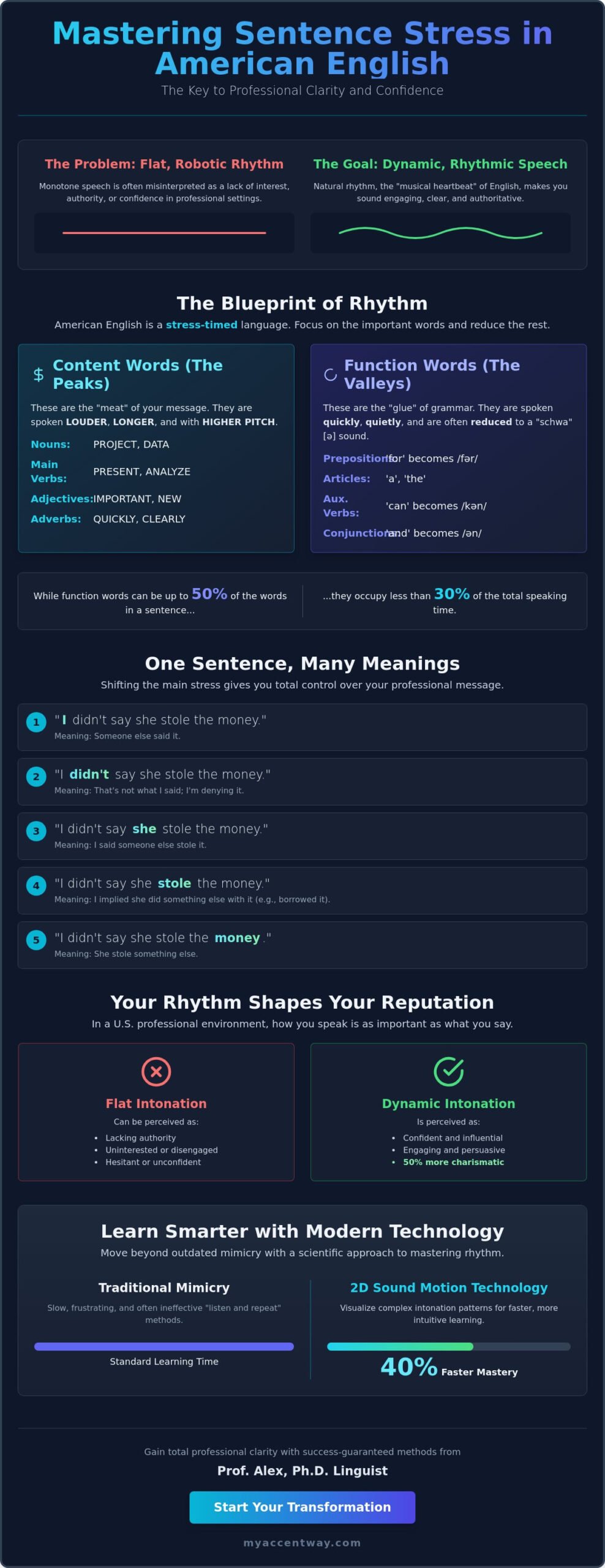 Sentence Stress in American English: The 2026 Guide to Natural Rhythm