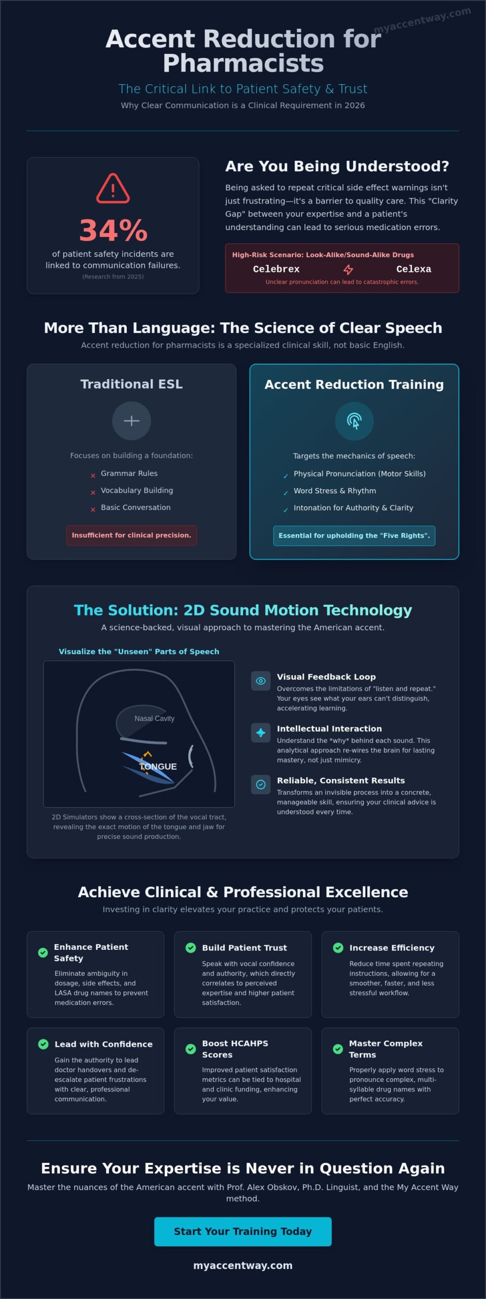 Accent Reduction for Pharmacists: A Guide to Clear Patient Communication in 2026