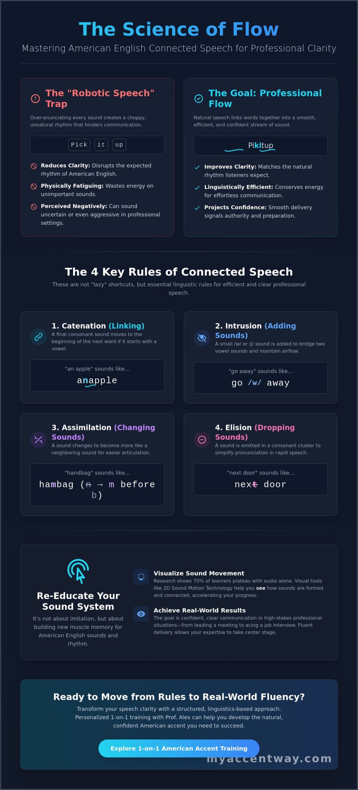 American English Connected Speech Rules: A Professional Guide to Natural Flow