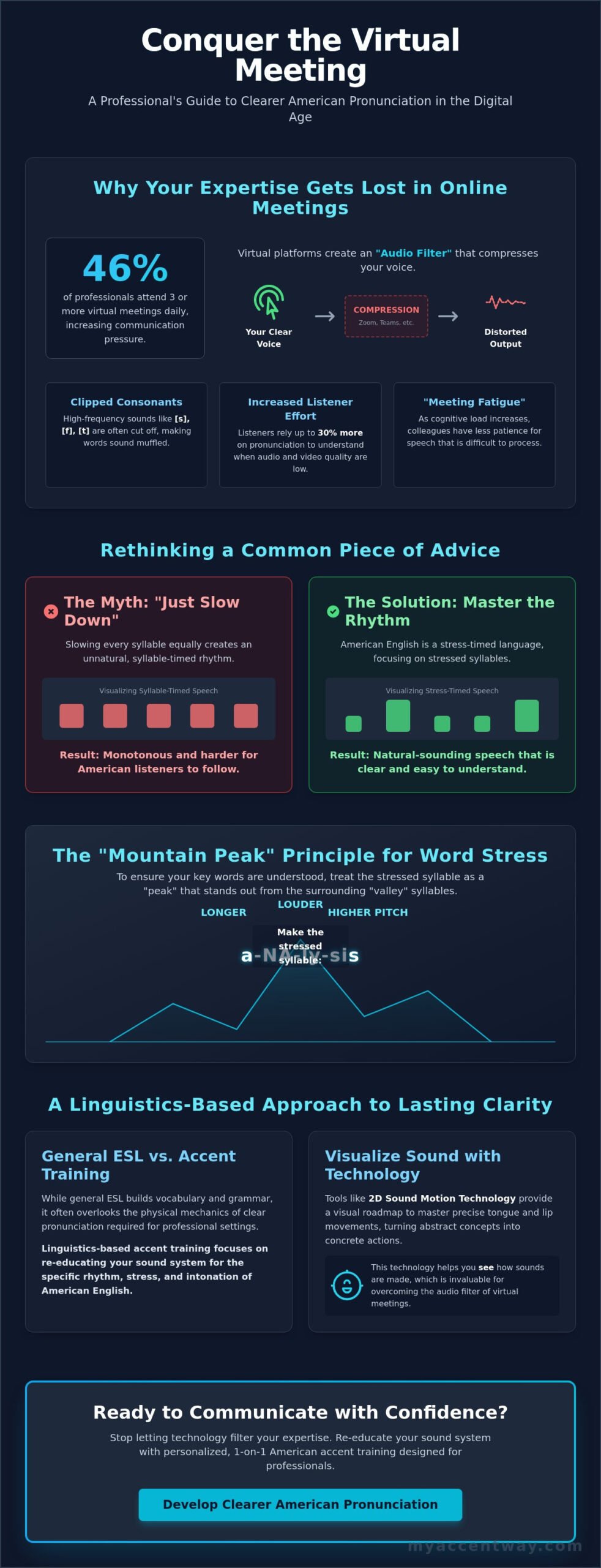 How to Be Understood in Online Meetings: A Professional Guide to Speech Clarity