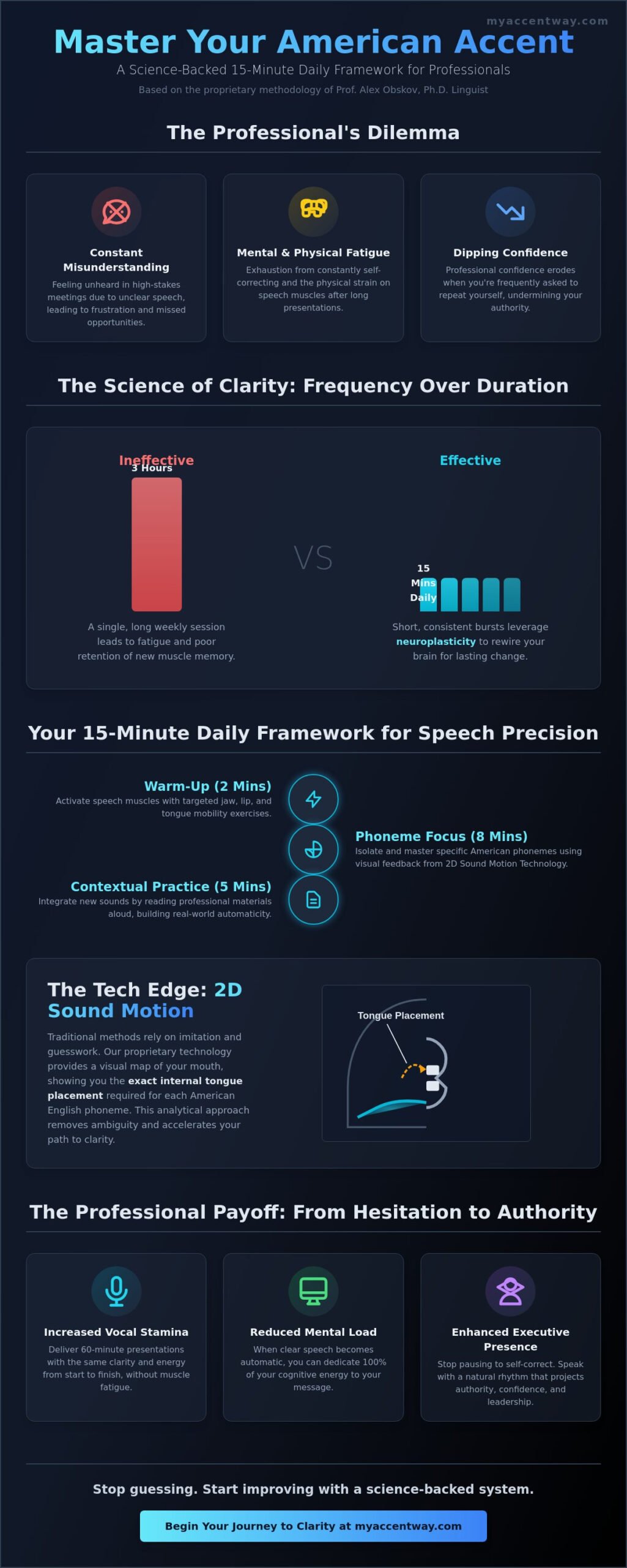 How to Practice Pronunciation Daily: A Professional 15-Minute Routine