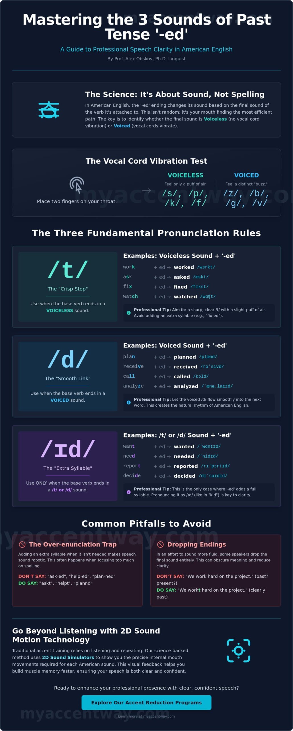 How to Pronounce Past Tense '-ed' Endings: A Professional Guide to American Accent Training