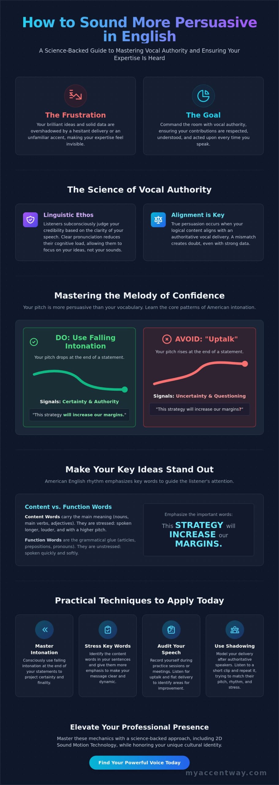 How to Sound More Persuasive in English: A Linguistic Guide for Professionals