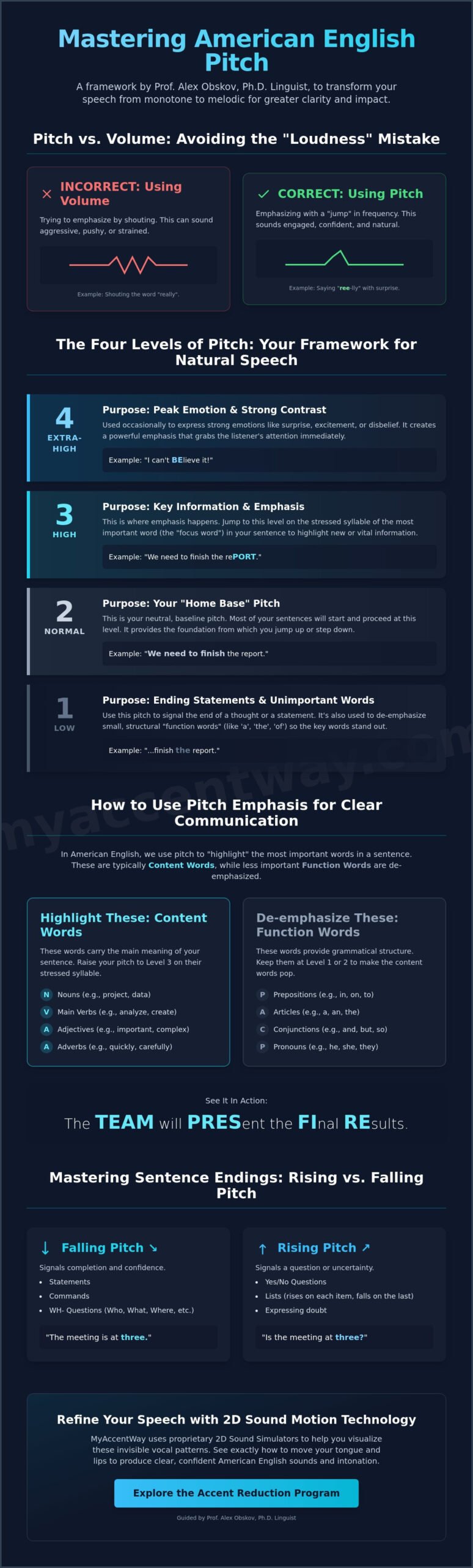 How to Use Pitch in American English for Professional Clarity