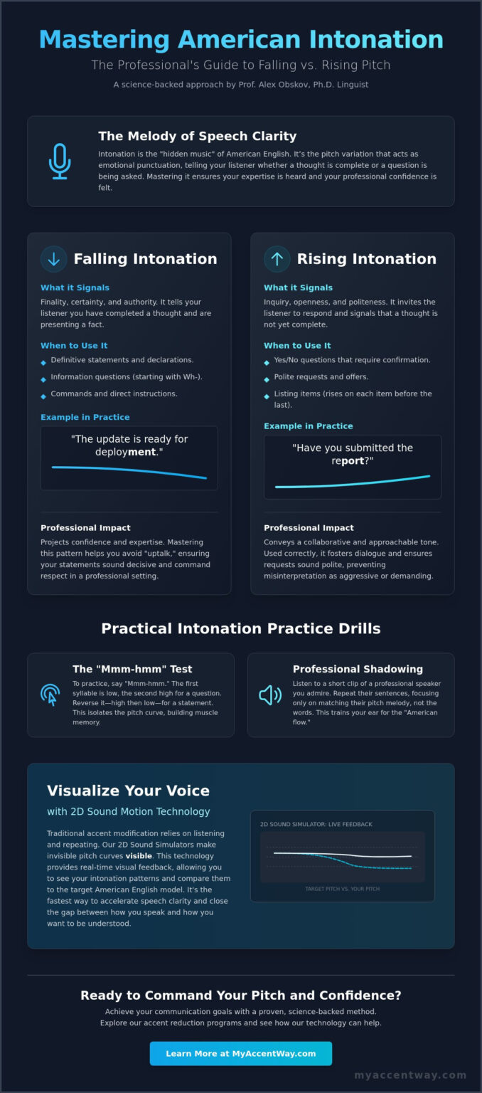 Mastering American Intonation: Falling vs. Rising Practice for ...