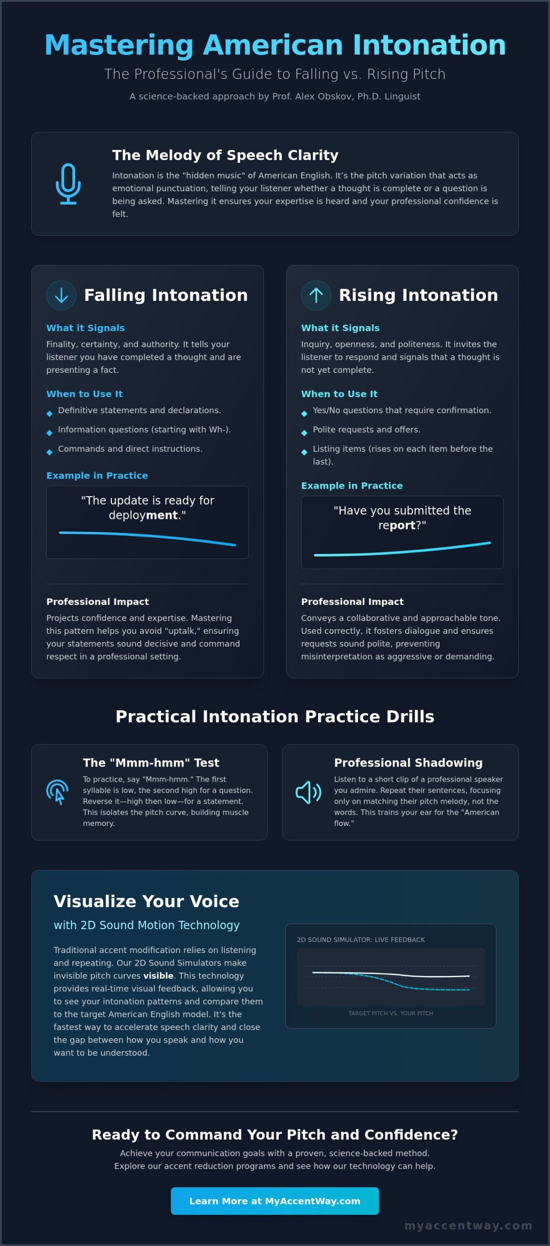 Mastering American Intonation: Falling vs. Rising Practice for Professionals