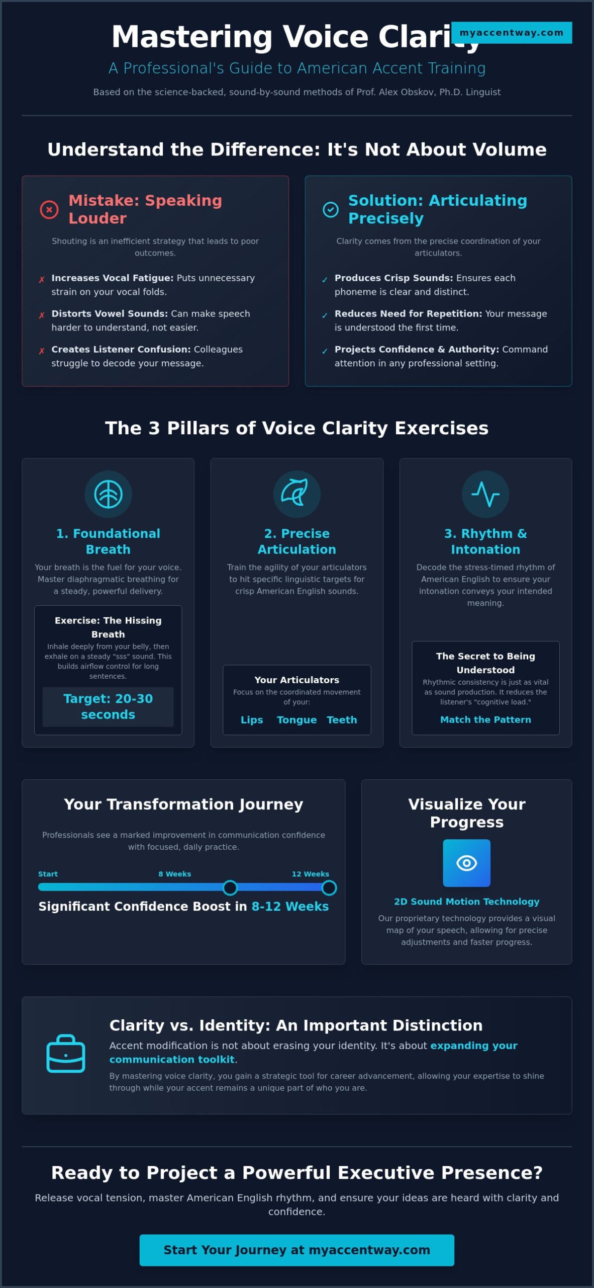 Mastering Voice Clarity Exercises: A Linguist’s Guide for Professionals