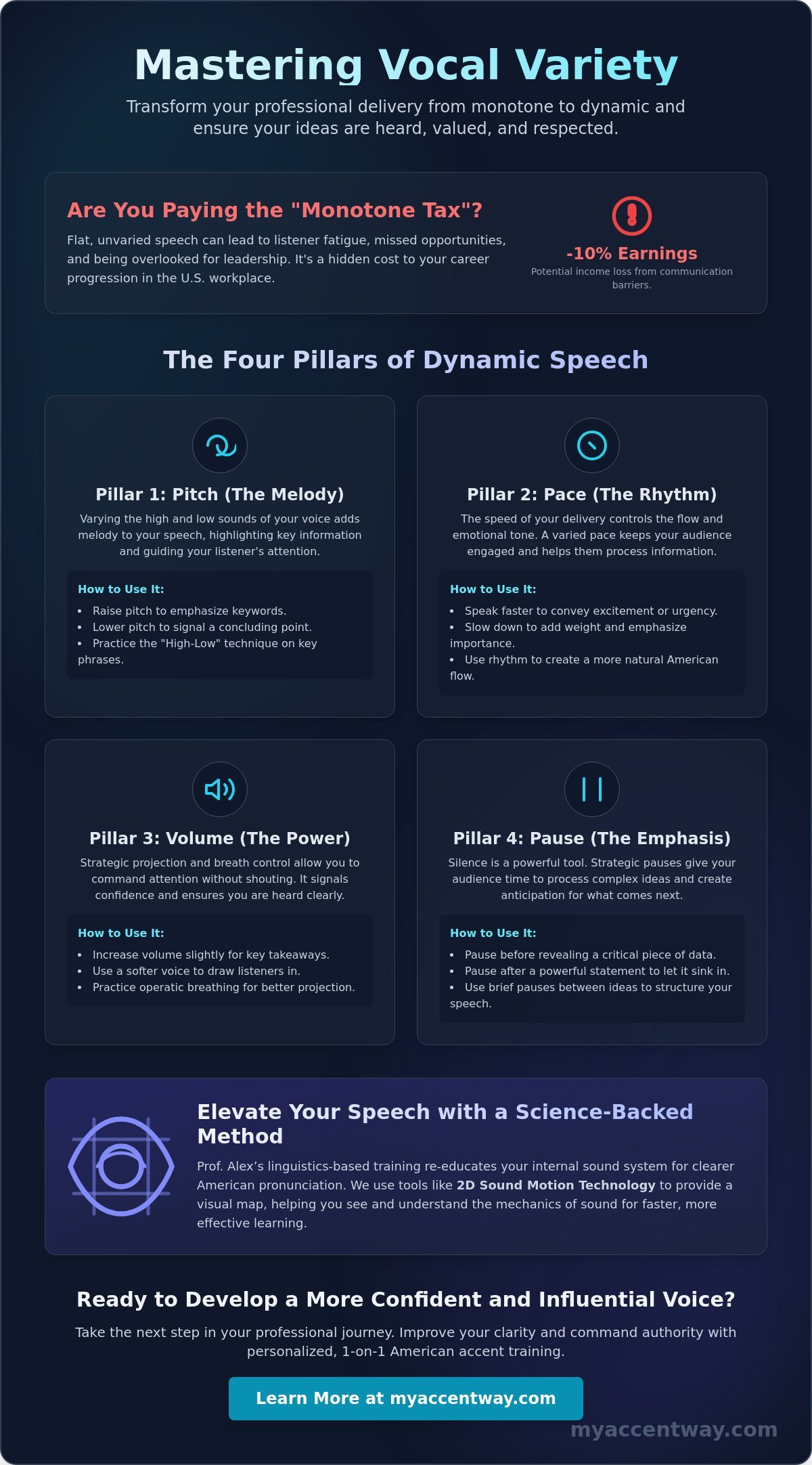 Mastering the Art of Engagement: A Professional Guide to Using Vocal Variety in 2026