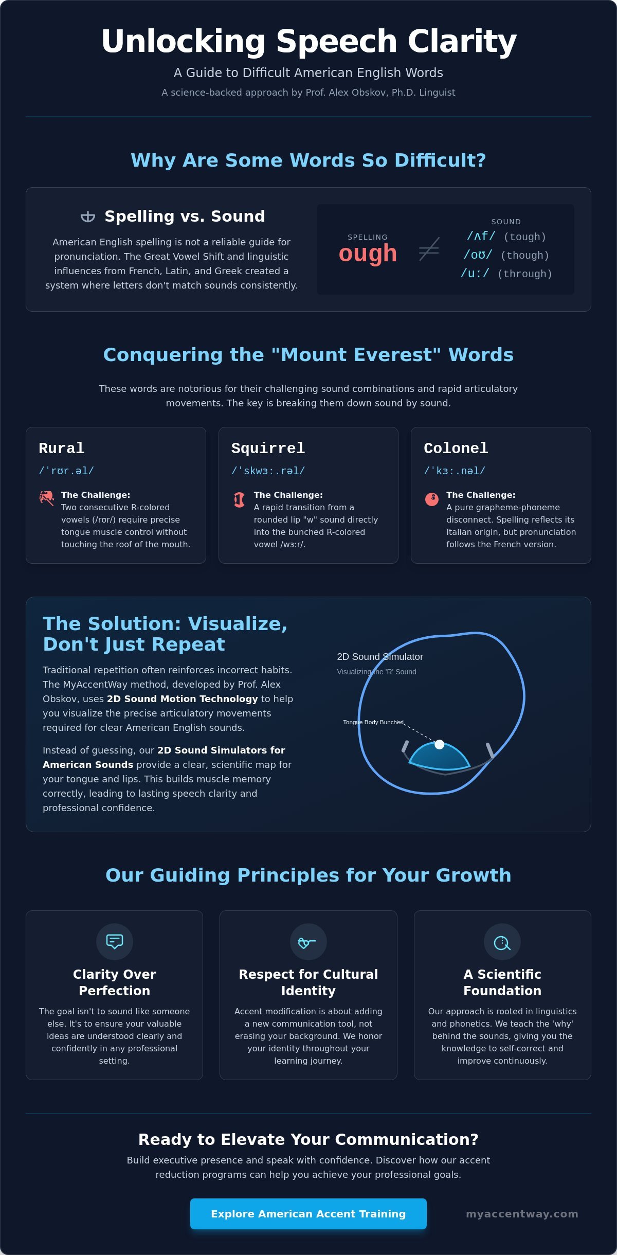 Mastering the Most Difficult Words to Pronounce in American English: A Professional Guide