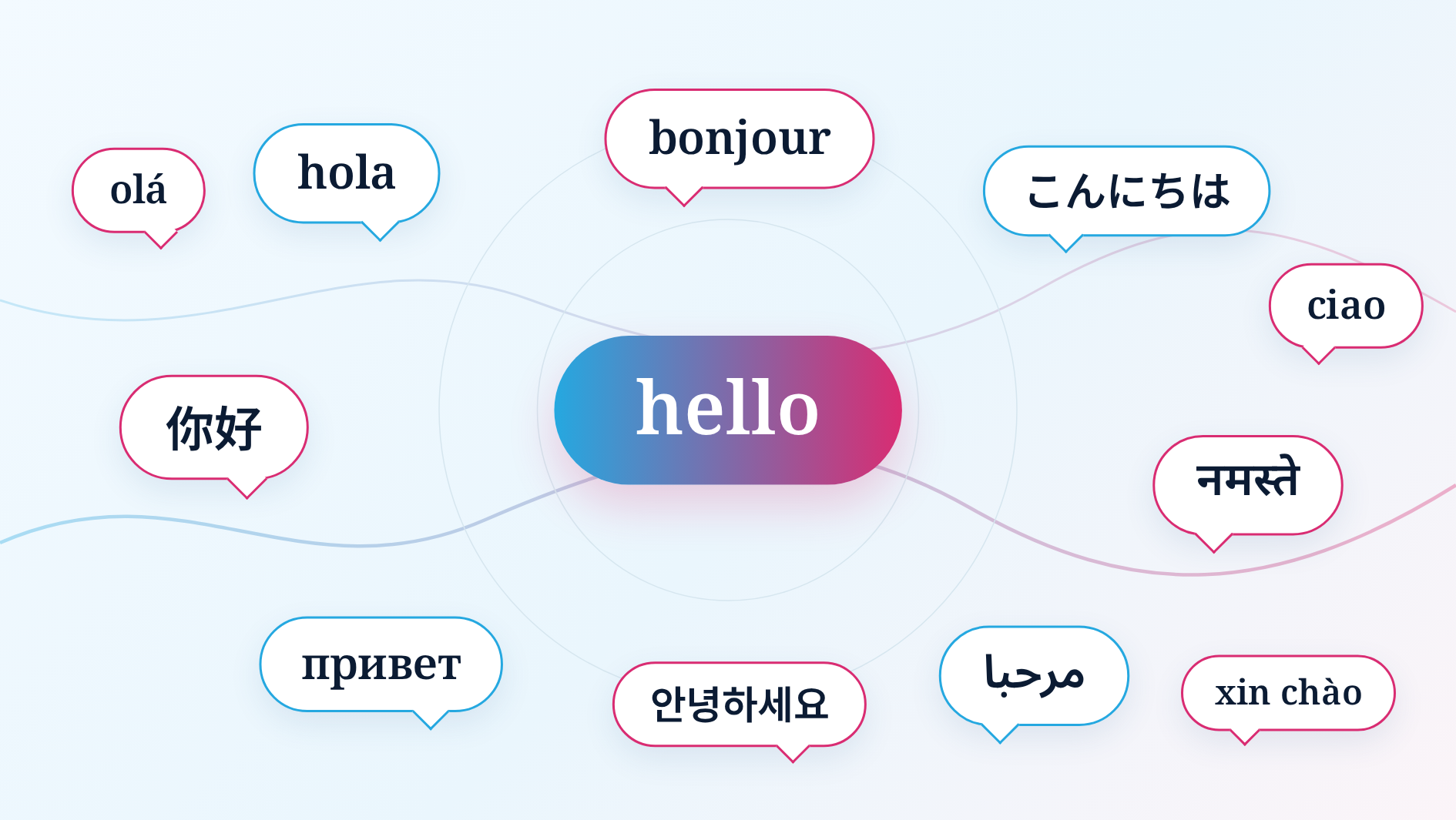 Hello in many world languages, representing the native-language profile in accent training